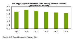 西安集成電路網 構建區域網絡，賦能半導體產業發展